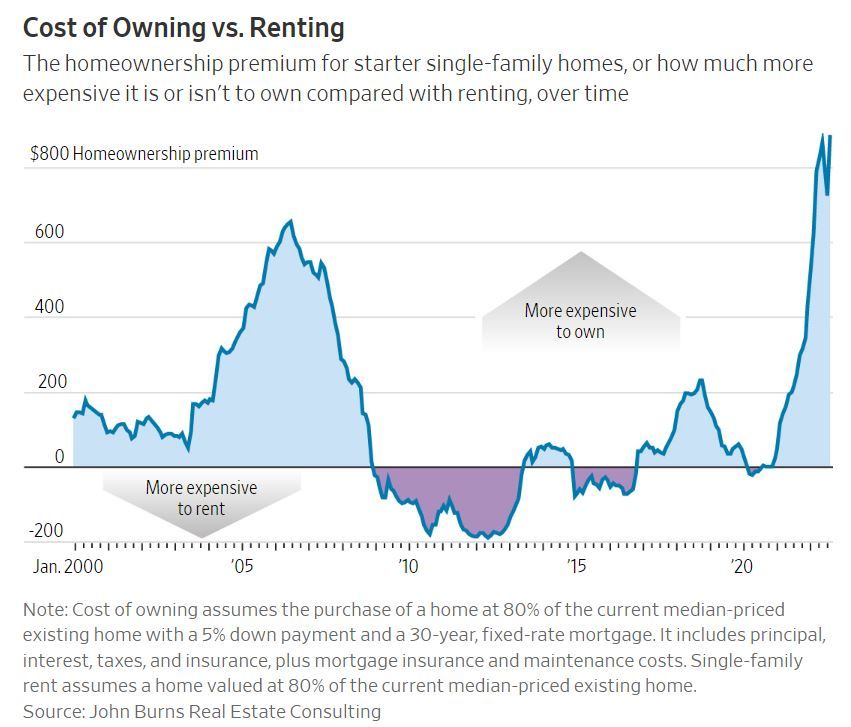 Owning a Home Versus Renting a Home